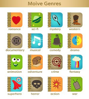 Movie Types Movie Types